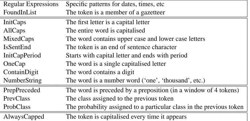 Table 1: A selection of features used in AFNER