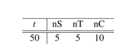 Table 8: Results for extracting bi- and unigrams