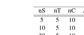 Table 11: Effects of number of seed words.