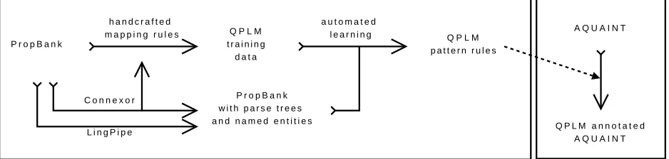 Figure 2: Creation and usage of pattern rules.