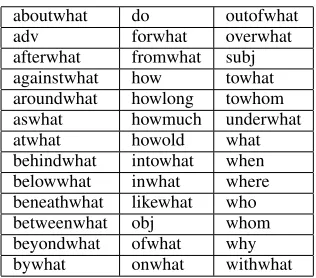 Table 1: QPLM Semantic Relations