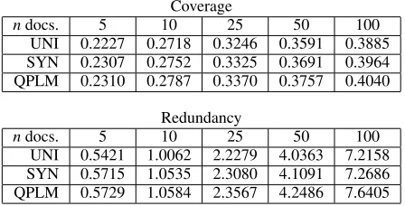 Table 3: Results for APW and XIE