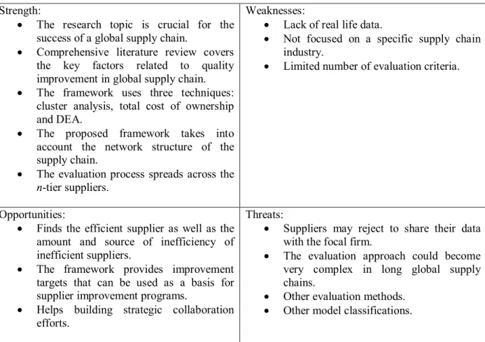 Fig  5.1  presents  a  SWOT  (Strengths,  Weaknesses,  Opportunities,  and  Threats)  analysis  of  the  proposed modeling framework: 