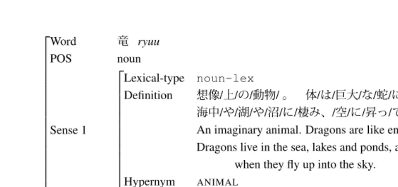 Figure 2: A partial view of the Lexeed entry for 竜 [ryuu] (with English glosses)