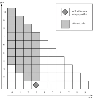 Figure 3: Cells affected by chart repair.