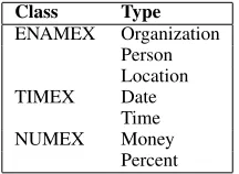 Table 1: Complete taxonomy of Li & Roth