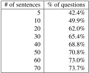 Figure 1: Named entities as multiple labels. The token-based labels appear above the words
