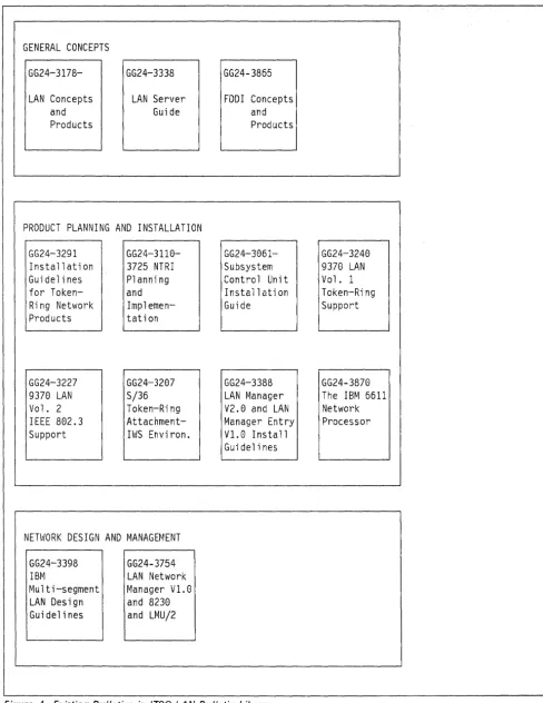 Figure 1. Existing Bulletins in ITSC LAN Bulletin Library 
