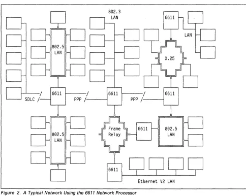 Figure 2. A Typical Network Using the 6611 Network Processor 