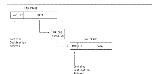 Figure 5. Bridge Operation 