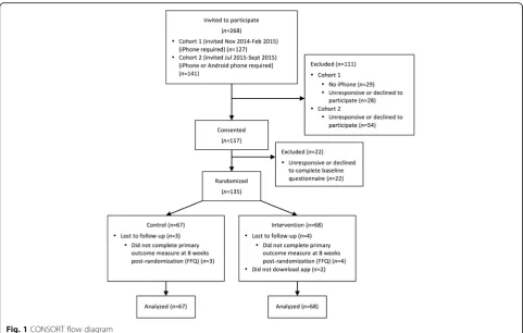 Fig. 1 CONSORT flow diagram