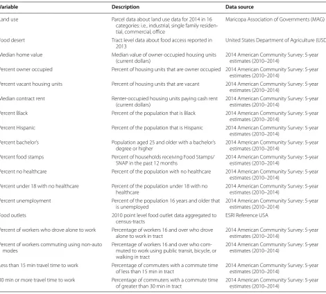 Table 2 Description of data and data sources