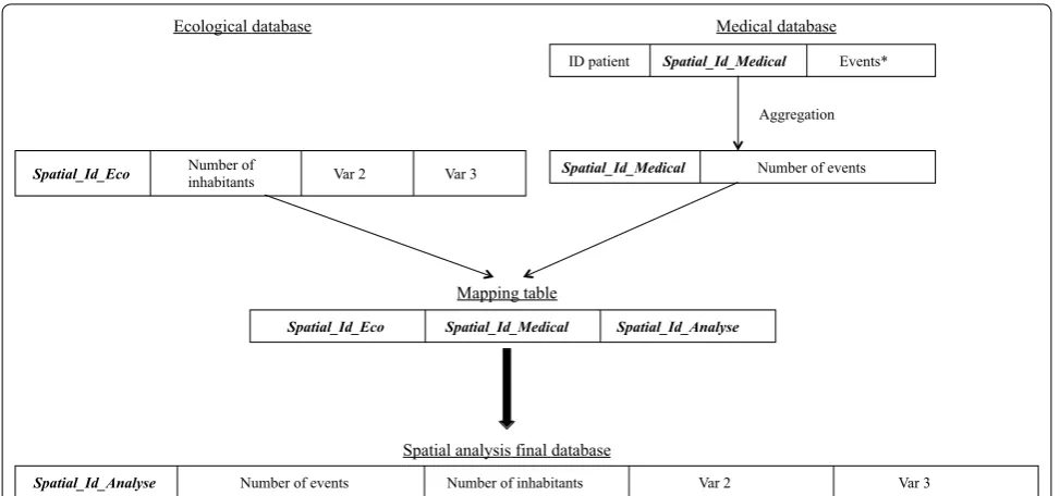 Fig. 3 Mutually exclusive equivalence situations for a transition a matrices.  Mmatrix  Mk