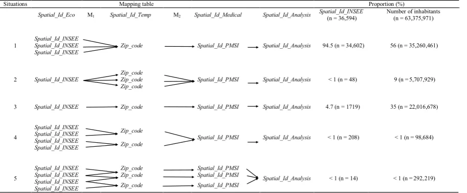 Table 1 Mapping table for Spatial_Id_INSEE and Spatial_Id_PMSI