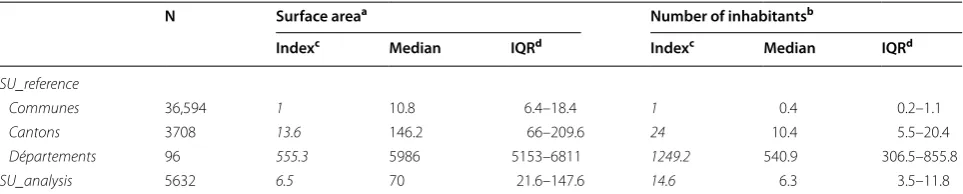 Table 2 Comparison of the numbers of inhabitants and surface areas