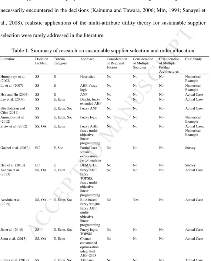 Table 1. Summary of research on sustainable supplier selection and order allocation