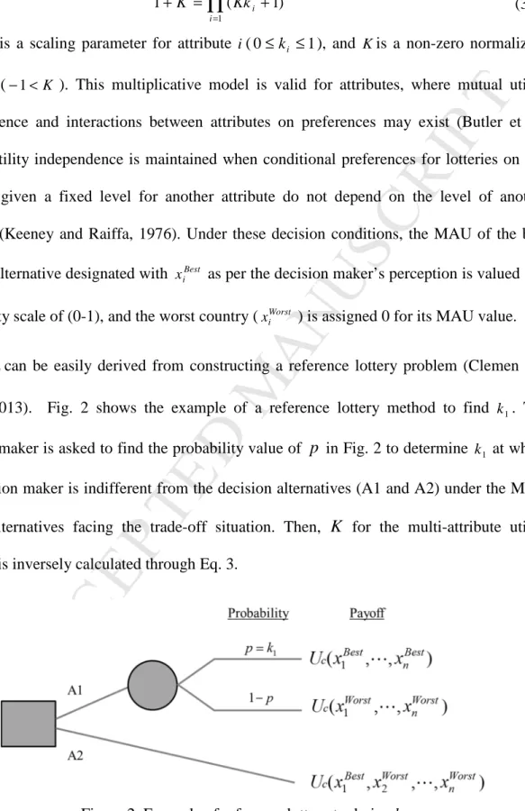 Figure 2. Example of reference lottery to derive k 1 