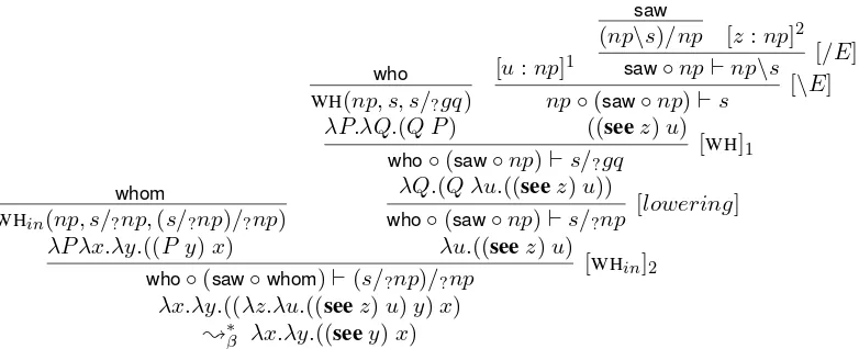 Figure 3: Derivation of multiple wh-question