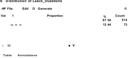 Table A nnotations