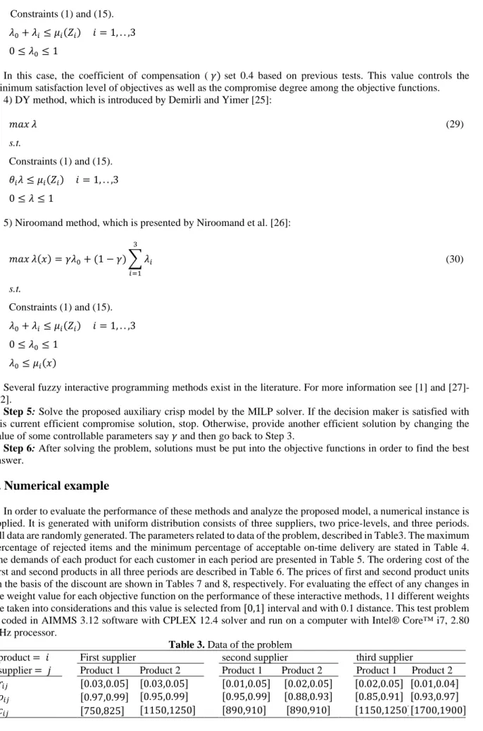 Table 3. Data of the problem 