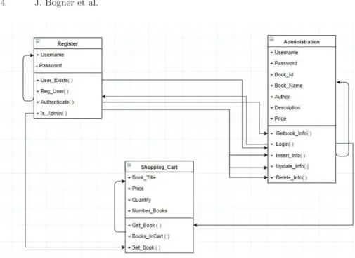 Fig. 1. Object-Oriented Version of OBS