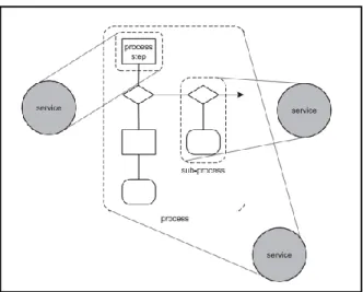 Figure 1. Distributed application services. 