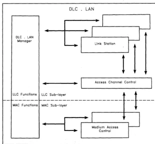 Figure 1-1. Component Structure for OLC.LAN 
