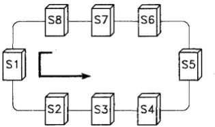 Figure 3-1. Sample Ring Configuration. S1 through S8 are ring stations. 