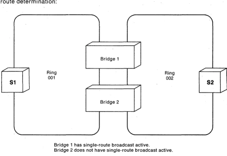 Figure 3-3. Single-Route Broadcast Route Determination 
