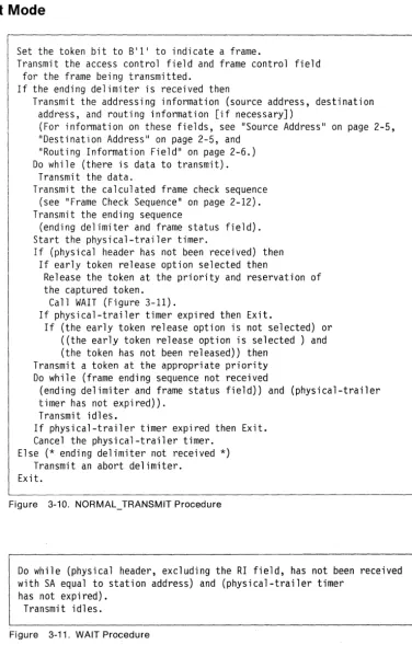 Figure 3-10. NORMAL TRANSMIT Procedure 
