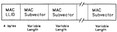 Figure 5-2. MAC Information Field 