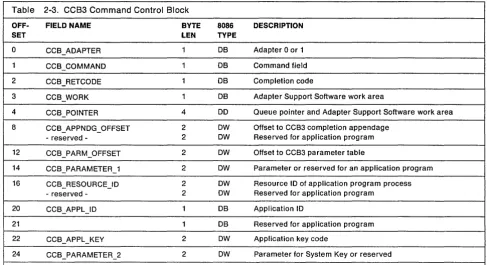 Table 2-3. CCB3 Command Control Block 