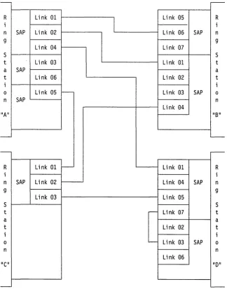 Figure 2-1. SAPs and Link Stations 