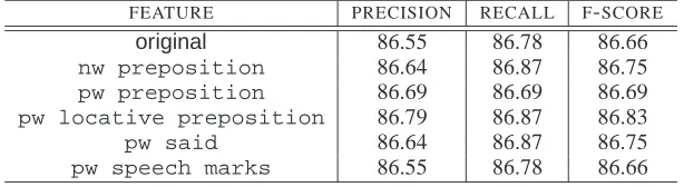 Table 9: NER results