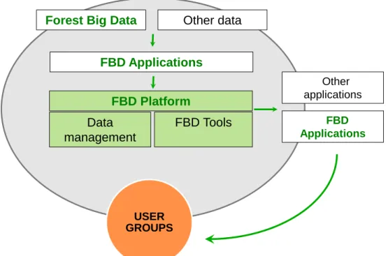 Figure 1. The Forest Big Data business approaches.  