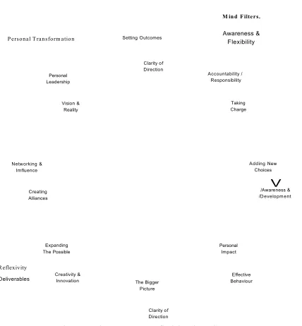 Figure 10: The Route Map Reflexivity Flow Chart.