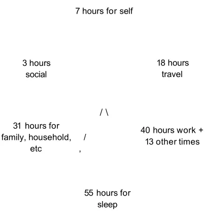Figure 21: Balance in Life for Participant E.