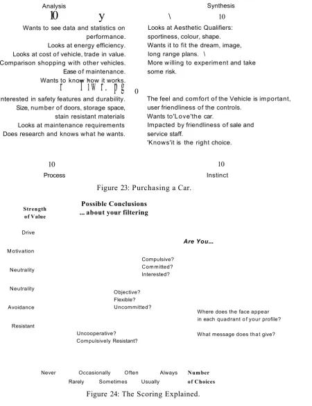 Figure 23: Purchasing a Car.