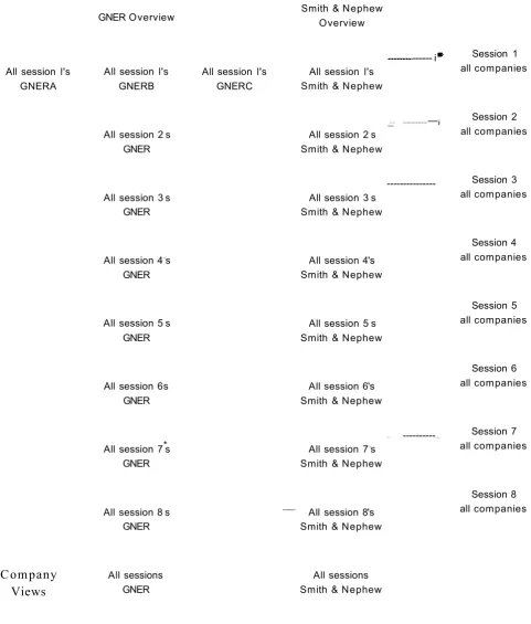 Figure 2: Global O  