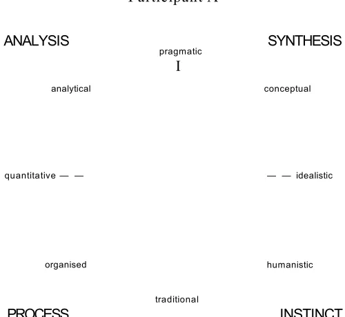 Figure 7: Current Business Preferences.