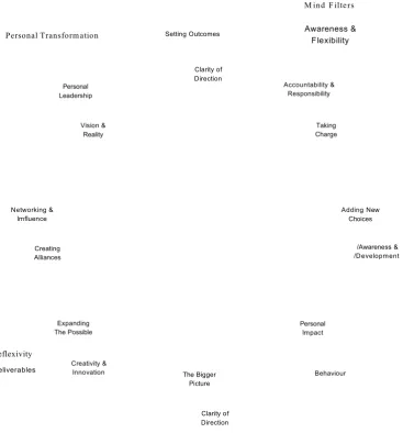 Figure 9: Reflexivity Flow Chart.