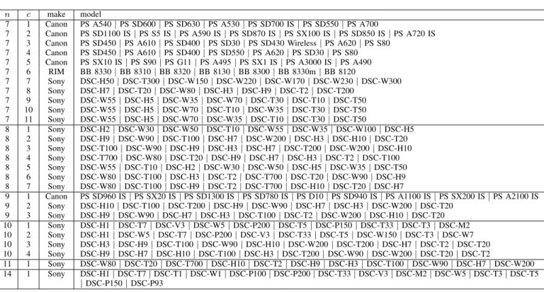 Fig. 6. Each entry corresponds to an equivalence class of identical image, thumbnail and EXIF parameters