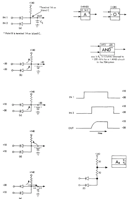 FIGURE AS. + AND (-OR) CIRCUIT 