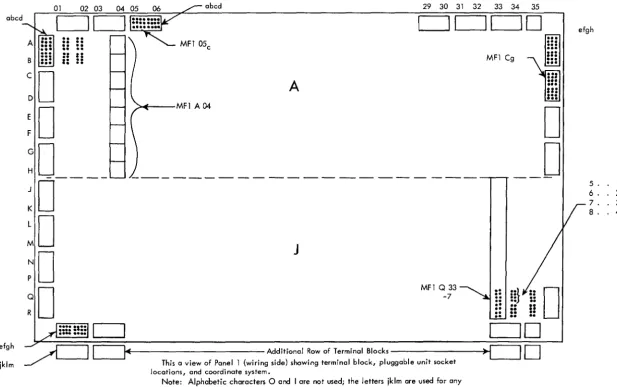 FIGURE Bl. MAIN FRAME, PANEL 1 