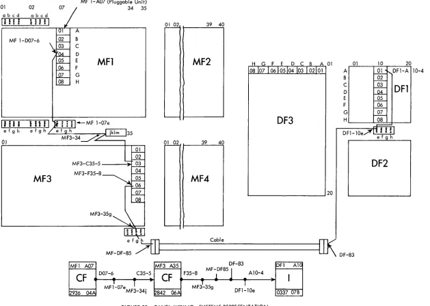 FIGURE B2. PANEL WIRING, SYSTEMS REPRESENTATION 