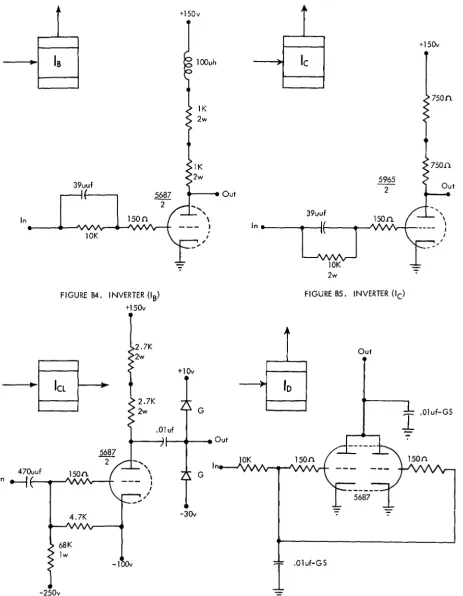 FIGURE B4. I NVERTER (IS) 