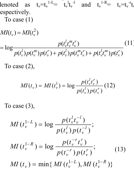 Fig. 2. The Viterbi-C/S Algorithm 