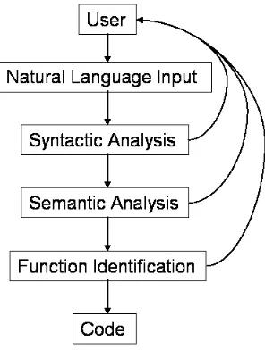 Figure 4: An example CCG derivation