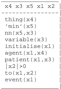 Figure 9: DRS for example sentence
