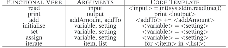 Figure 11: Primitives used for generation